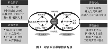 无机非金属材料工程专业综合实训课程教学创新改革