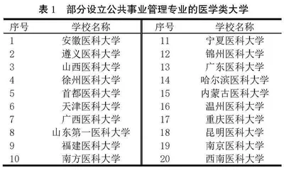 课程思政背景下公共事业管理专业育人研究
