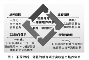 实践导向的教育硕士职前职后一体化培养探索