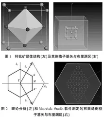 第一性原理软件应用于固体物理教学的探索