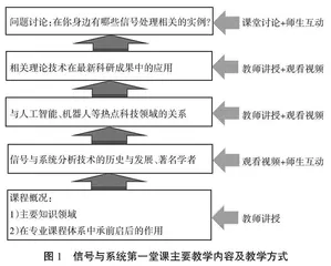 工科专业课程中培养终身学习能力的探索与实践