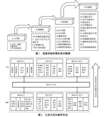 基于跨校修读的单片机工程实践能力提升研究