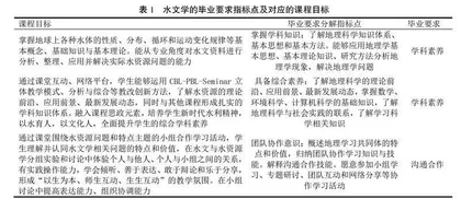 师范专业认证背景下课程教学大纲设计研究