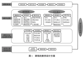 基于OBE理念的工程事故分析与处理课程PAD教学改革与实践