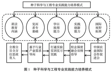 种业“翻身仗”背景下种子科学与工程专业实践教学改革探索