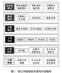 面向新工科的海洋机器人专业教学改革探索