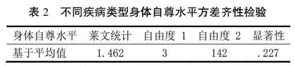 高校适应体育主体多重比较研究