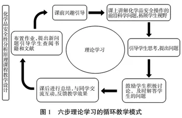 面向公共安全领域的化学品安全性分析原理课程教学改革研究
