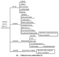计算机类专业核心课程线上资源建设