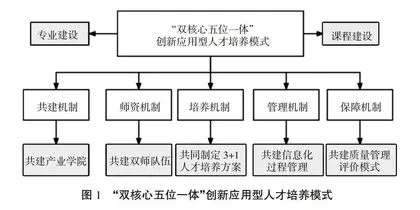 粤港澳大湾区背景下民办高校产教融合协同育人机制构建与实施