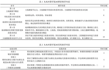 大地测量学基础课思政元素挖掘
