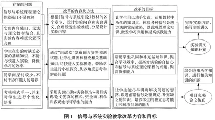 以学生为中心导向的信号与系统实验教学改革