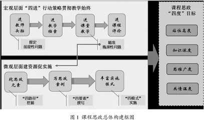 “四进-四径四要素-四模式”课程思政构建与实践