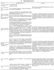 “三全育人”视域下基于一流专业建设的工科课程思政研究与实践