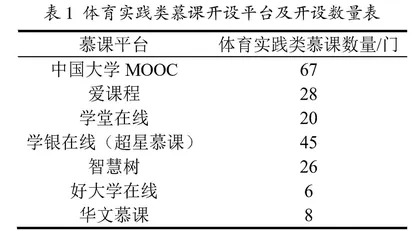 教育信息化2.0背景下体育实践类慕课建设与思考