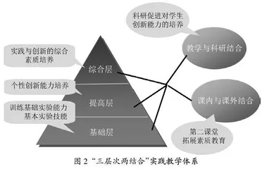 大学生课外创新实践能力培养体系构建的思考