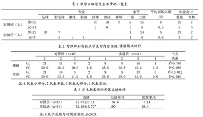 运动训练专业本科运动生物化学课程创新教学模式实验研究