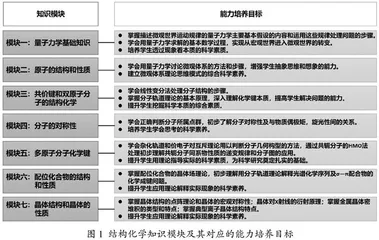 案例式教学在结构化学课程中的探索与应用