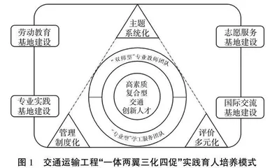 “一体两翼三化四促”实践育人培养模式探索与实践