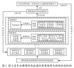 理工类专业课课程思政建设的问题及对策分析