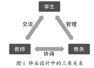 “一带一路”背景下轨道车辆专业毕业设计质量保障方法及新模式