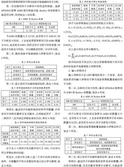 基于CIPP模式的高校创业教育生态系统构建研究