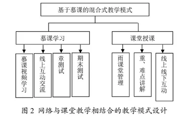 基于慕课平台的线上线下混合式教学模式探究