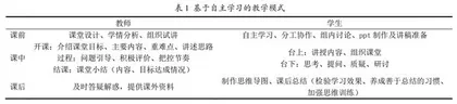 基于成果导向的运筹学课程教学改革