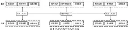 基于课程思政理念的艺体类大学英语混合式教学研究