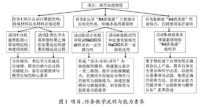 基于新冠肺炎疫情背景下的项目式教学设计