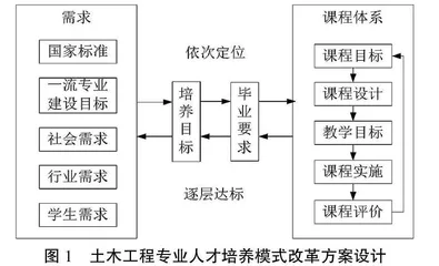 一流专业建设背景下土木工程专业课程思政探索与实践