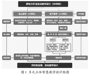 “双万计划”下弹性力学智慧教学体系研究与实践