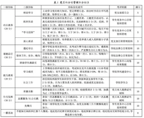 高校学生党员教育管理有效路径探索与实践