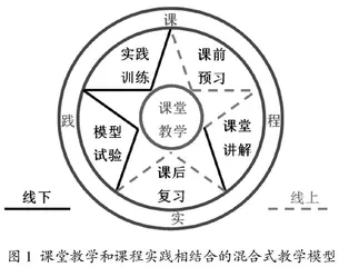 课堂教学和课程实践相结合的混合式教学探讨