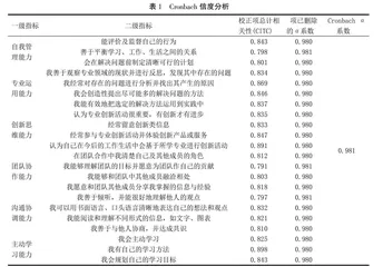 本科院校创新创业教育对大学生就业竞争力的影响研究