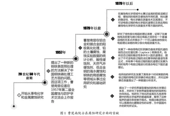 提高材料科学与工程专业课程思政质量助推一流专业建设