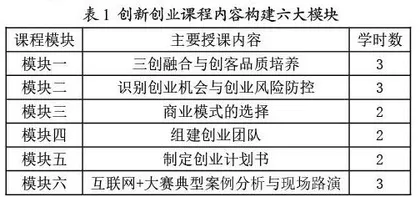 创业理论与实践课程思政改革实践与探索