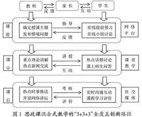 全媒体时代高校思政育人混合式教学的全覆盖创新路径