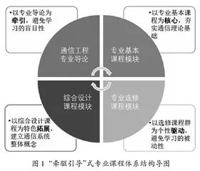 适应新一代通信技术发展的人才培养探索与实践