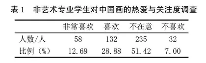 大数据时代下中国画教学方法创新策略