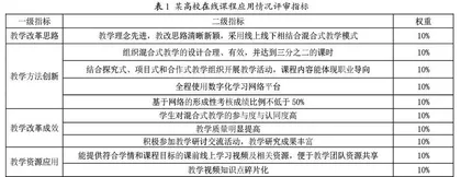 高校“在线课程热”背景下学生学习主体性缺失的冷思考