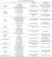 专门水文地质学课程案例教学模式探索