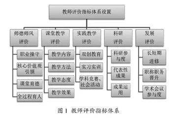 新时代应用型本科高校教师评价改革探索