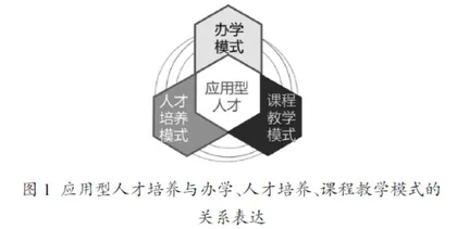 产教融合视域下应用型人才培养的模式建构研究