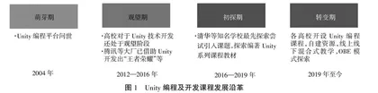 “课、赛、研”三融通教学实践