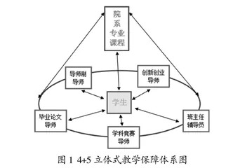 4+5立体式教学保障体系下一流本科专业建设探索与实践