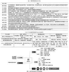 教学资源新平台的构建