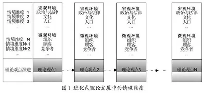 基于情境维度控制的教学案例编排方法在进化式理论演绎中的优势分析