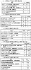 基于慕课的工程力学翻转课堂教学实践
