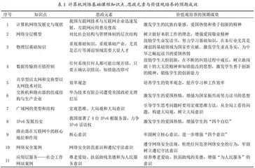 计算机网络基础课程思政教学改革探索与实践